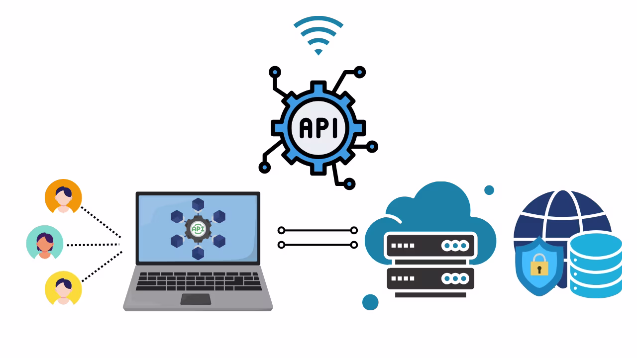 APIs (Application Programming Interfaces)